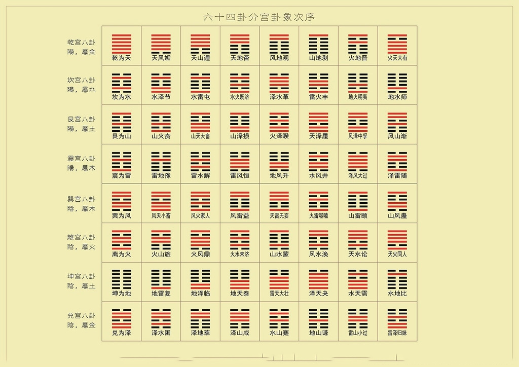 周易入门讲座_周易入门讲稿_入门周易讲稿怎么写