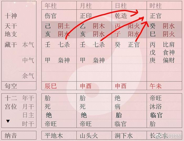 “财星通根透干，命主财运不错！” 这里的通根透干是什么意思？