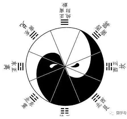 易经中无极和太极是什么状态_易经的无极_易经中无极指的是什么