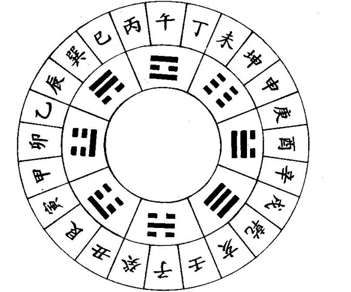 天干地支指决_地支天干地支_天干地支分别指什么