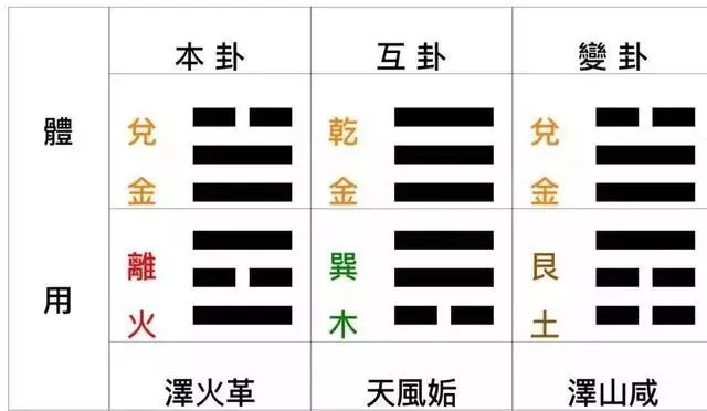 梅花易数预测数字思路_图解梅花易数_梅花易数测字思路分析