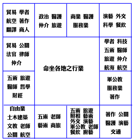 紫微飞星口诀_紫微斗数怎么飞星_紫微斗数飞星教程