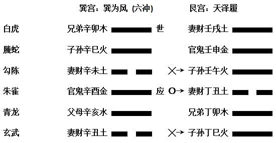 术语占卜预测大全六爻详解_术语占卜预测大全六爻图_六爻占卜预测术语大全