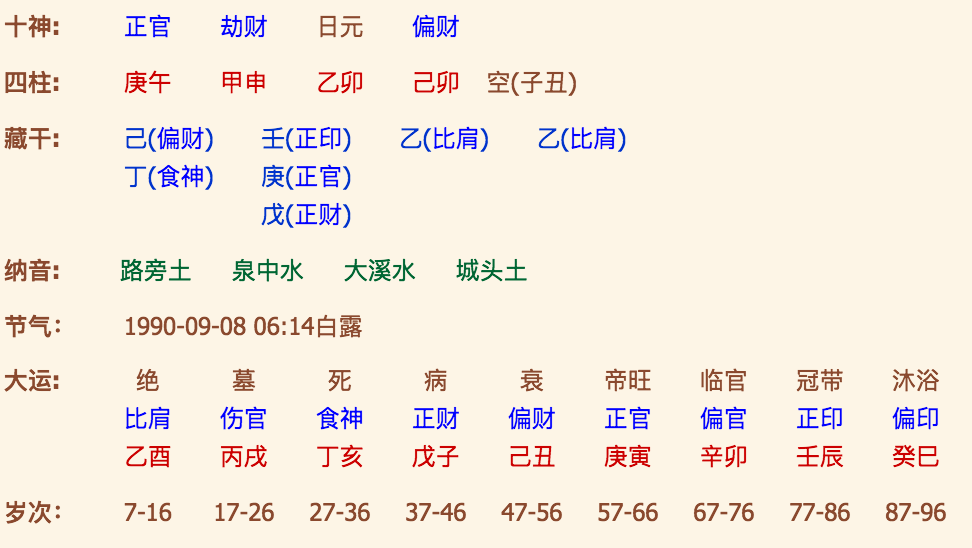 2000年农历九月二十三生辰八字_2000年农历9月什么命_2000年农历9月