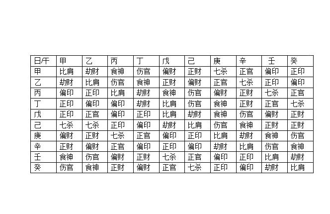 丑的十神_八字丑代表什么十神_八字中的丑代表什么