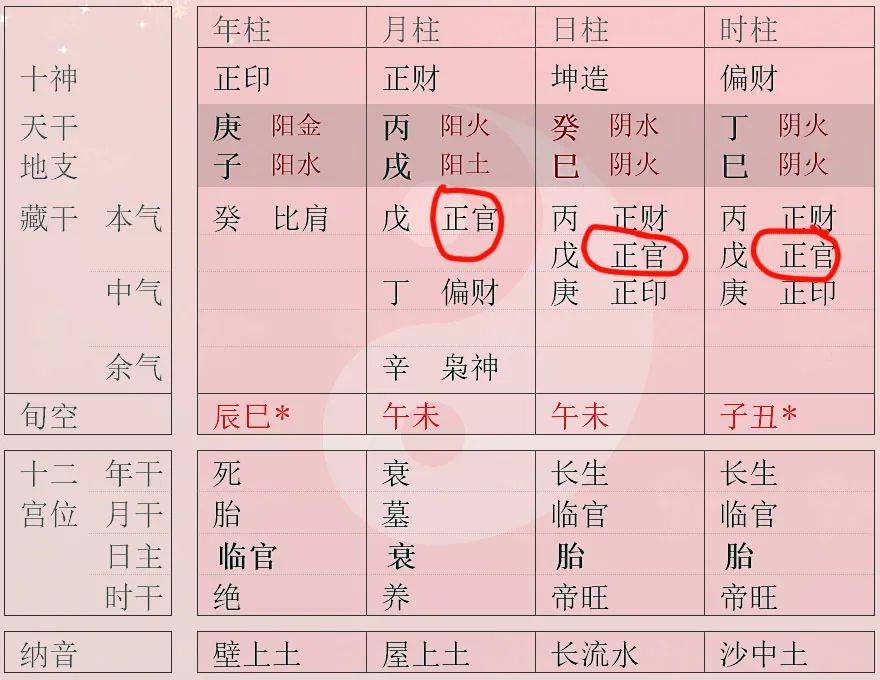 地支正官正印正财俱全_月柱地支正官_正官在地支