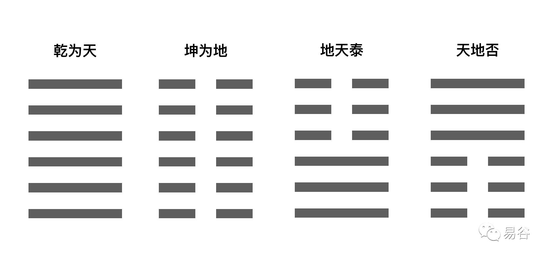 六爻测种植_周易占卜是一种6爻吗_周易中爻是什么意思