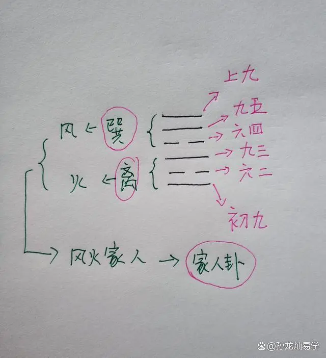 周易爻对照表_周易占卜是一种6爻吗_6爻占卜怎么解挂