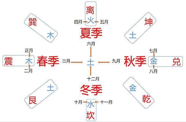 六爻怎样装地支六亲六神_六爻怎样装地支六亲六神_六爻怎样装地支六亲六神