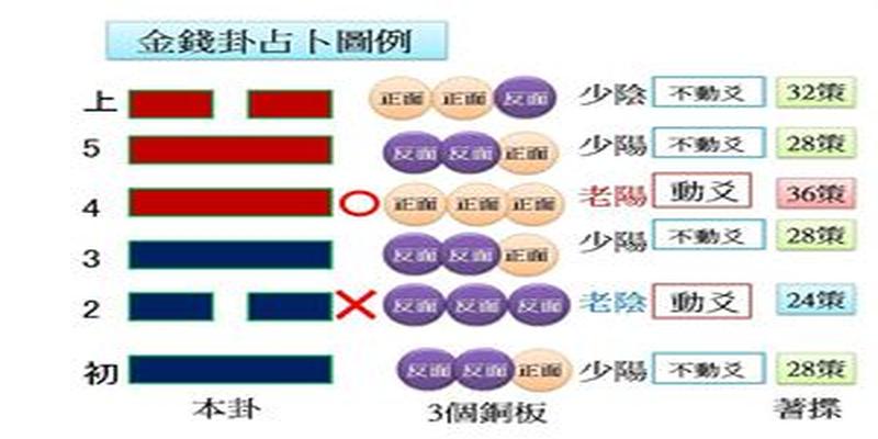 梅花易数与纳甲占法哪个好_梅花易数与纳甲占法哪个好_梅花易数与纳甲占法哪个好