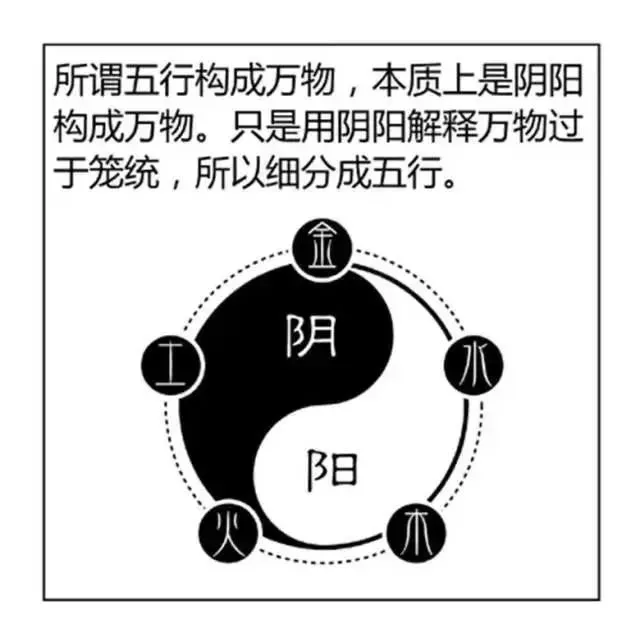 生辰八字的阴阳构成_生辰八字的阴阳_生辰八字算命阴阳