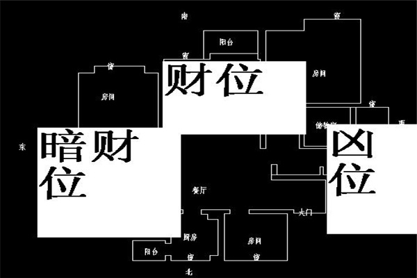 生辰八字财位查询方法_八字财位怎么看_八字财位查询生辰方法详解