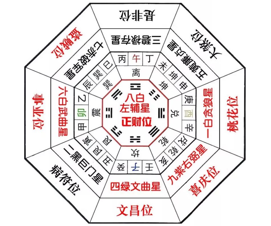 紫微斗数星曜含义_紫微斗数星曜状态_紫微斗数有些没有显示星曜