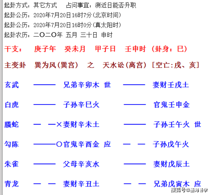 六爻吉凶预测实例_六爻吉凶预测实例_六爻吉凶预测实例