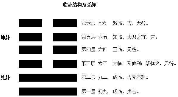 六爻测事业_六爻测事业实战卦100例_六爻断语预测事业