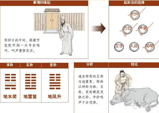 梅花易数起卦及断卦法解释_梅花易数断卦解卦_梅花易数断卦技巧视频