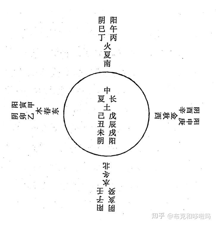 八字格局判断实例_八字格局判断_八字格局判断人生富贵