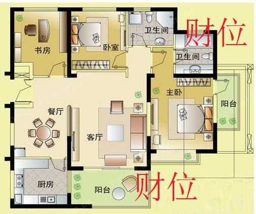 风水大师房屋怎样才招财_如何布置招财风水屋位置_风水屋布置招财位置图片