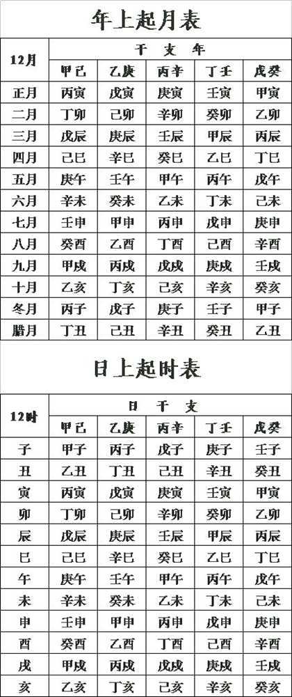 八字中天干地支的作用路线_八字中天干地支代表什么_八字中天干地支各代表什么