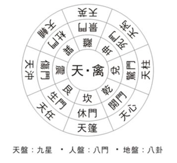 奇门遁甲八门方位图解 奇门遁甲八门落宫详解