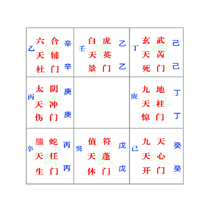 奇门遁甲八门口诀_奇门遁甲八门总口诀_奇门八门遁甲口诀详解