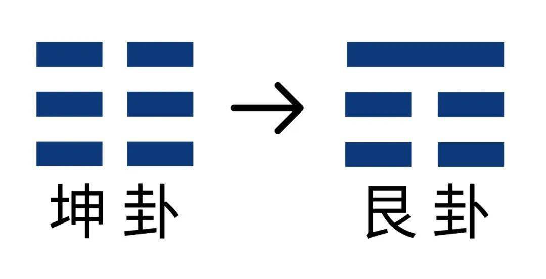 梅花易数断卦生男生女_梅花易数断卦生男生女_梅花易数断卦生男生女