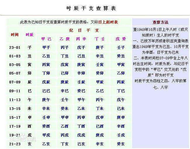 天干地支推算法_地支的天干怎么推算_如何推算天干地支