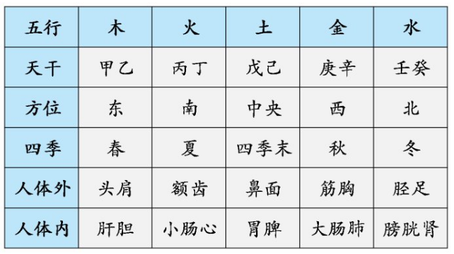 如何推算天干地支_地支的天干怎么推算_天干地支推算法