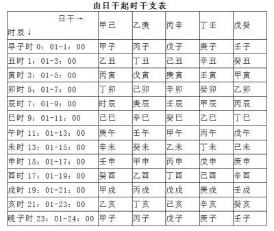 如何推天干地支_天干地支推断公式_天干地支推算法