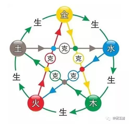 梅花易数断卦步骤全解_梅花易数断卦口诀大全_梅花易数地水是断卦详解