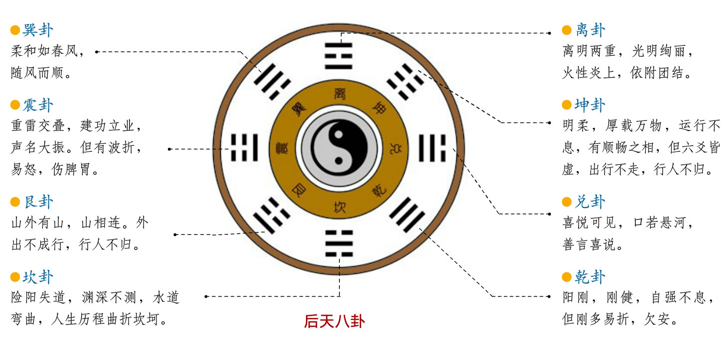 卦辞占卜周易天地_周易天地网站_周易天地易经网第21卦