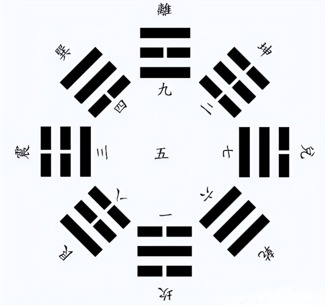 周易天地网站_周易天地易经网第21卦_卦辞占卜周易天地