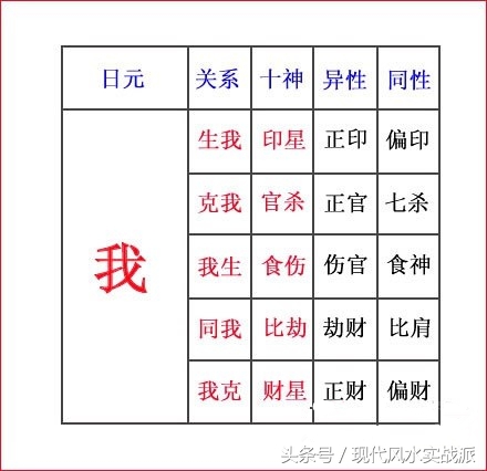 八字意思正印命盘里是什么意思_八字命盘里的正印是什么意思_八字意思正印命盘里是什么