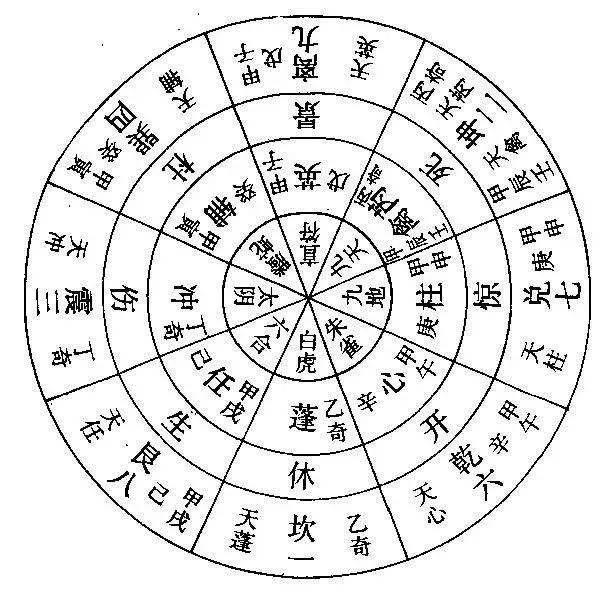 奇门八门讲解图_奇门八门详解_讲解奇门八门图视频