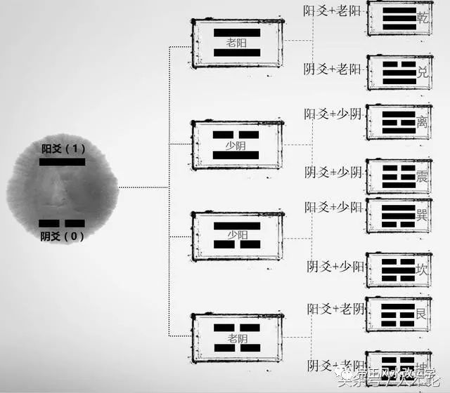 梅花易数断卦视频教程_梅花易数应该用主卦断么_梅花易数断卦有几种方法