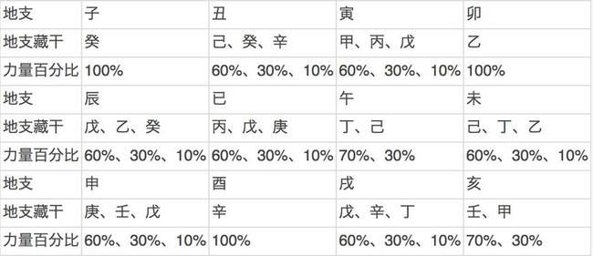 八字格局查询器免费_八字免费查格局_八字格局查询免费