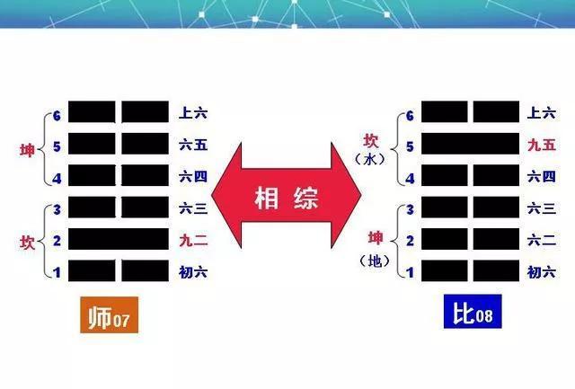 占卜典籍六爻有什么用_六爻占卜典籍有哪些_占卜典籍六爻有哪些