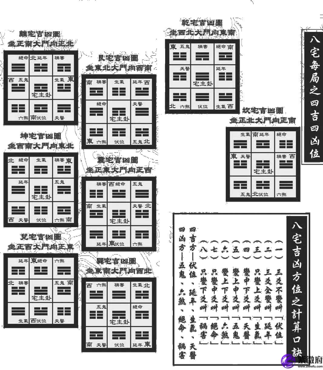 周易全息命理风水学_易经全息论_命理全息预测