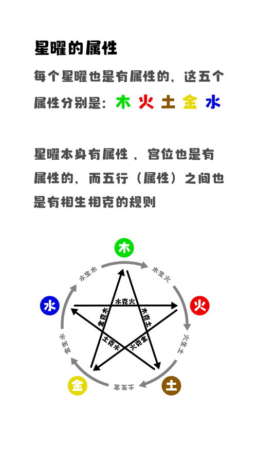 紫薇斗数星曜五行