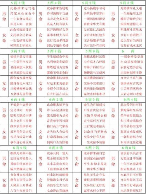 四柱八字称骨算命_四柱免费排盘八字算命称骨算命_四柱称骨算命对照表