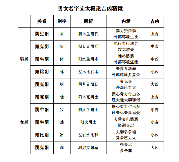 免费八字查方位_八字吉凶方位免费测算_吉凶方位八字排盘查询