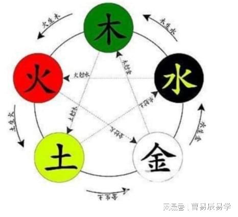 梅花易数测字_梅花易数测字软件_梅花易数测数字方法