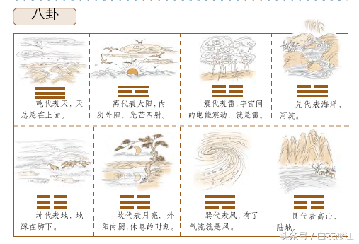 雷地卦详解周易天地_雷风卦详解周易天地_雷地丰卦辞