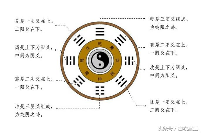 雷地卦详解周易天地_雷地丰卦辞_雷风卦详解周易天地