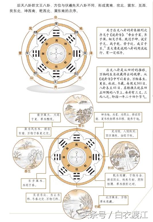 雷地丰卦辞_雷风卦详解周易天地_雷地卦详解周易天地