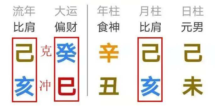 大运流年相同双冲八字_大运流年相冲会怎样_大运流年相同好吗