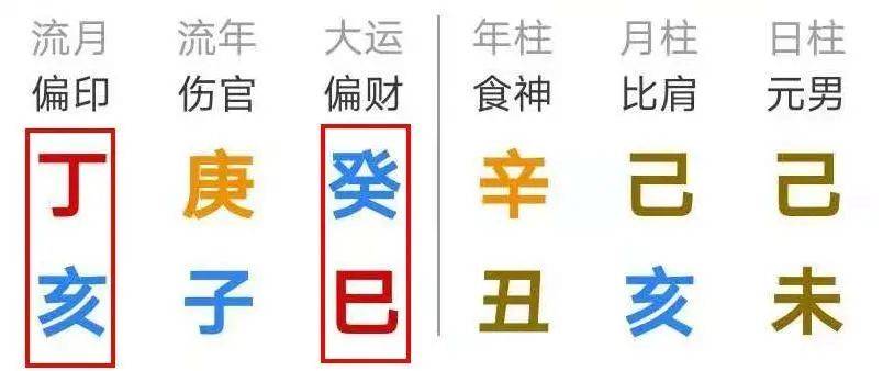 大运流年相同双冲八字_大运流年相同好吗_大运流年相冲会怎样