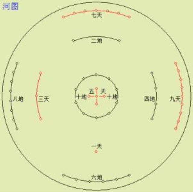 八字入门：天干之间的生克制化以及推算流年流月的技巧！（九）​