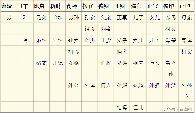 舅舅在八字代表什么_舅舅八字六亲关系_八字舅舅代表的十神
