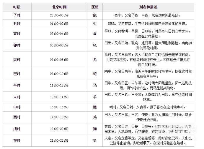 知识代表什么生肖动物_生肖动物_十二生肖每个动物的含义